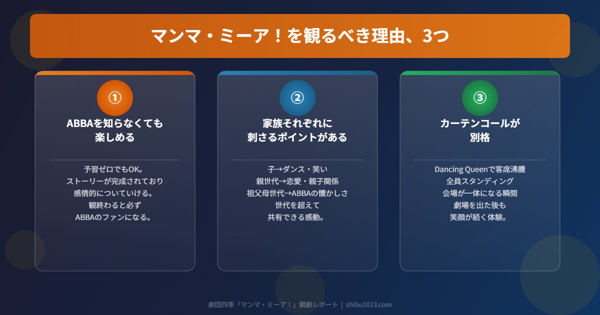 マンマ・ミーア!を観るべき理由3つのインフォグラフィック